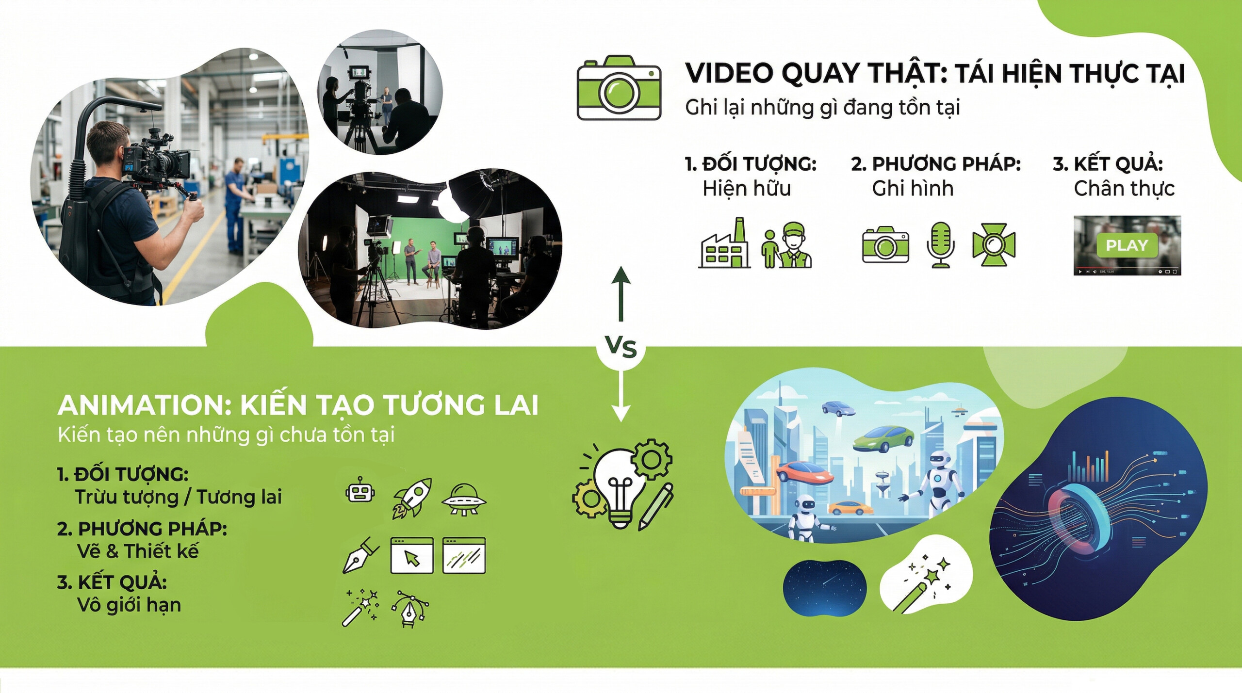 Animation-vs-Video-quay-that