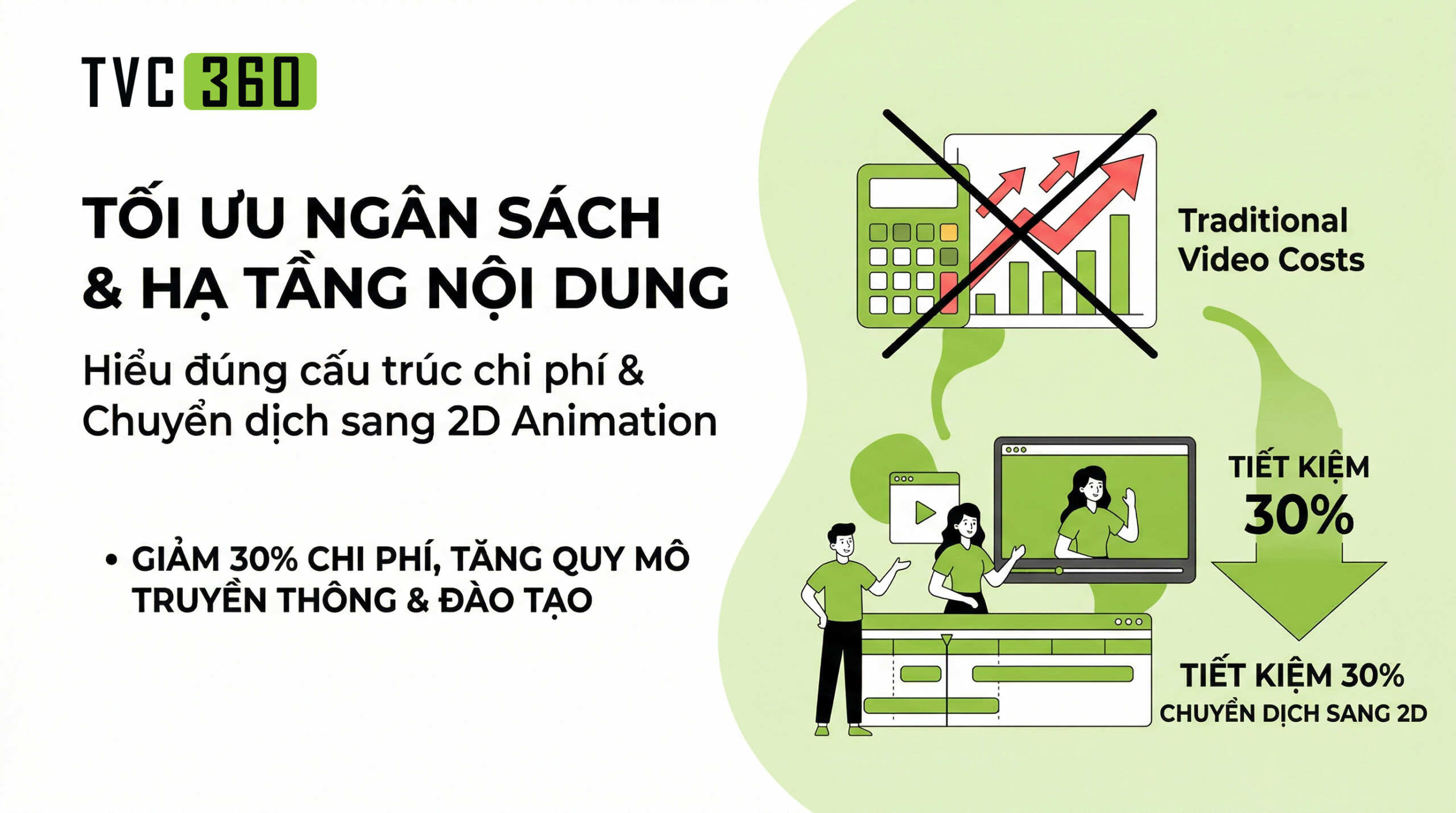 Chi phí sản xuất phim doanh nghiệp