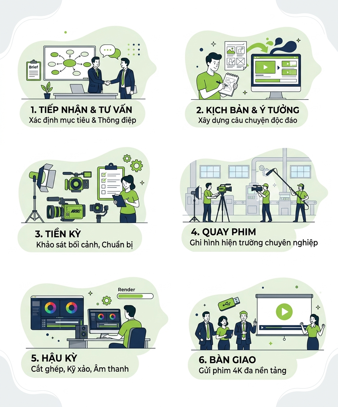 Quy trình sản xuất phim doanh nghiệp 2 Quy trình sản xuất phim doanh nghiệp