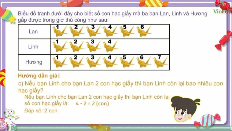 Dịch vụ hoạt hình 2D minh họa - Giải pháp trực quan hóa nội dung hiệu quả 2 hoạt hình 2D minh họa