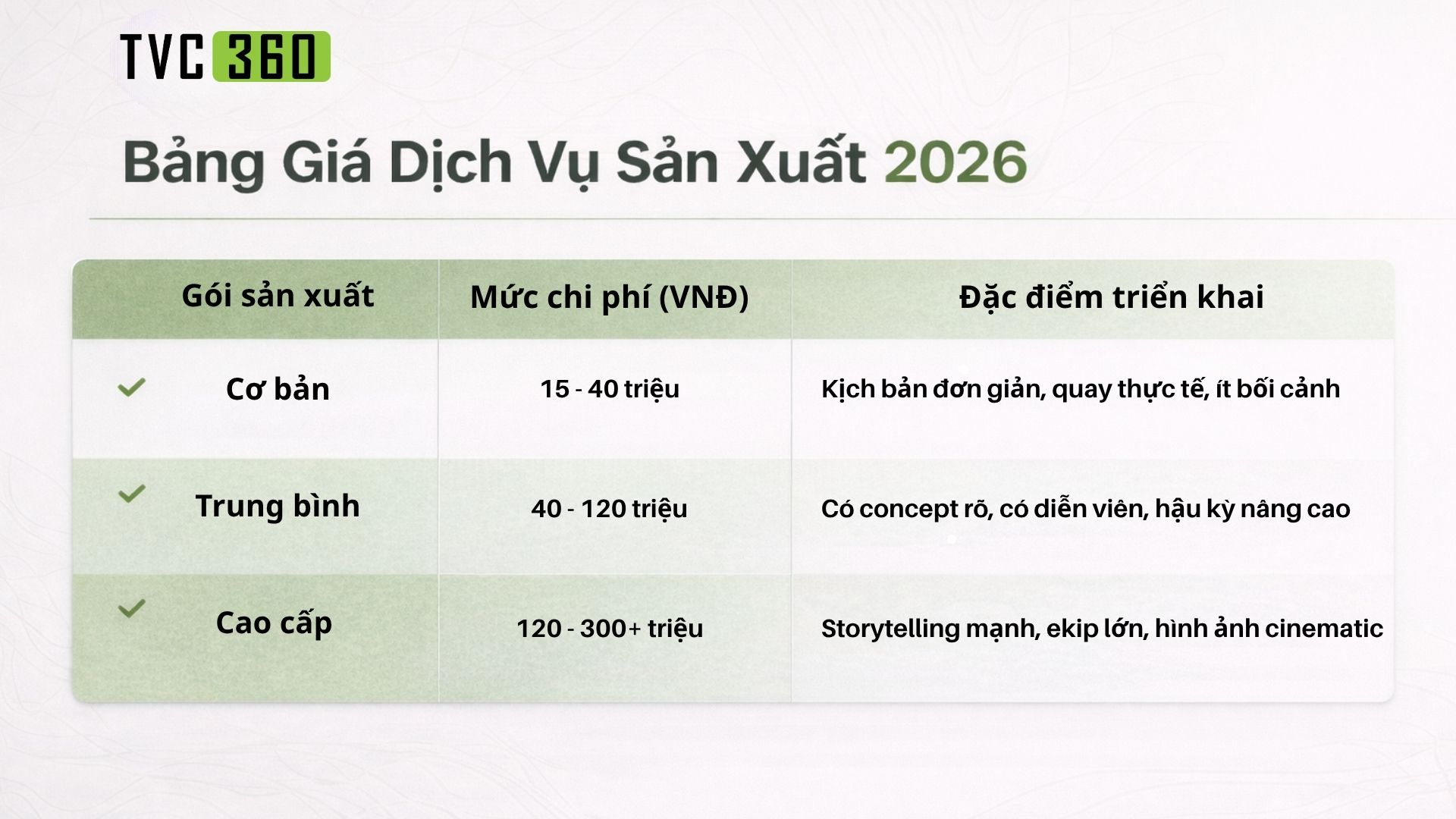 Báo giá làm phim doanh nghiệp và video quảng cáo 2026