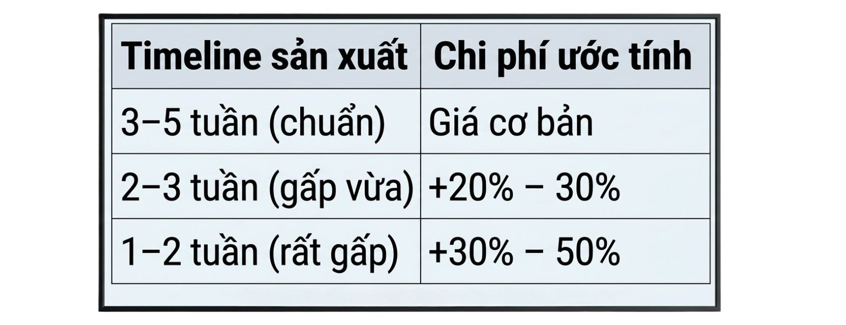 Chi phí video 3D Animation khi làm gấp