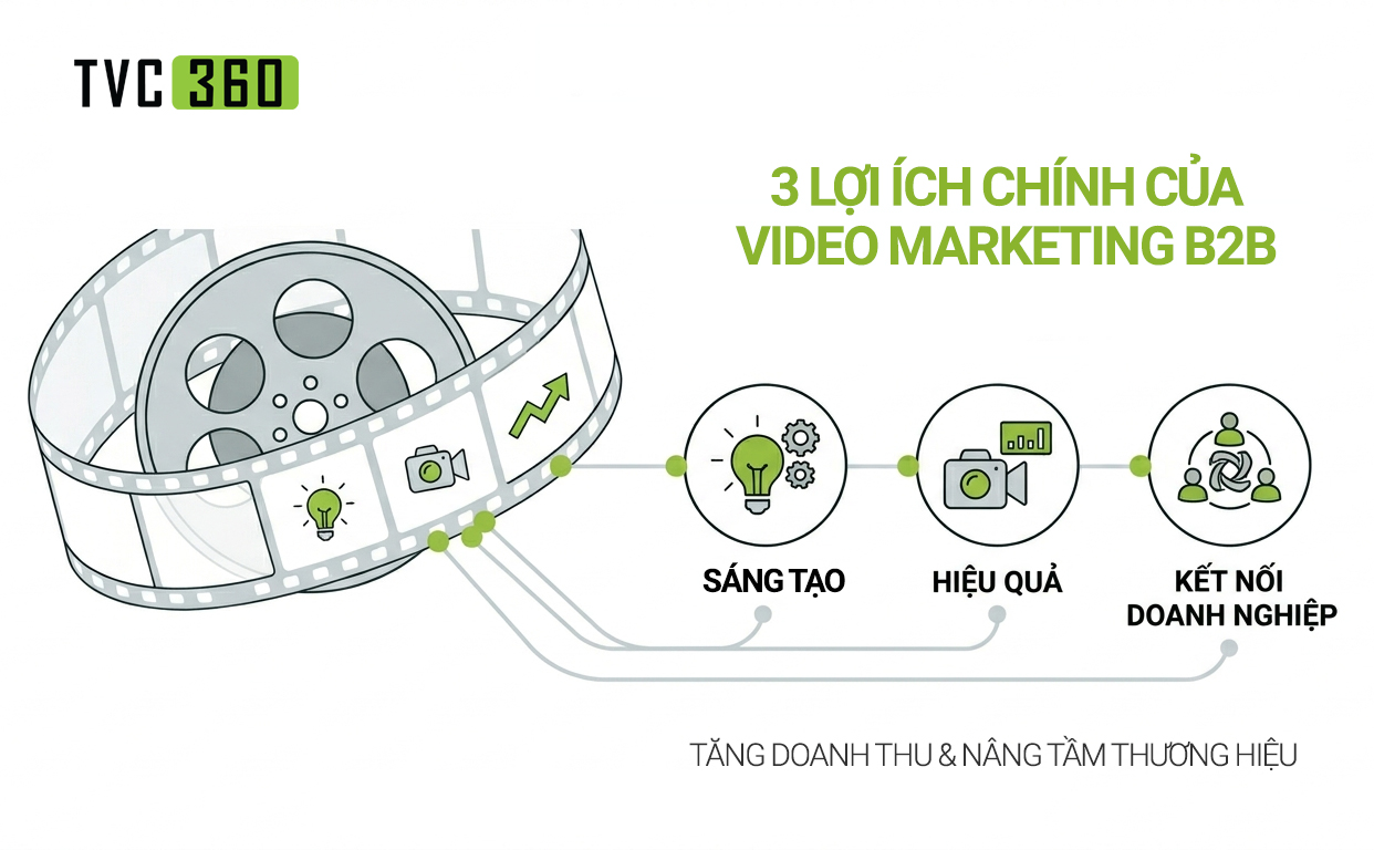 Ứng dụng Video 3D Animation