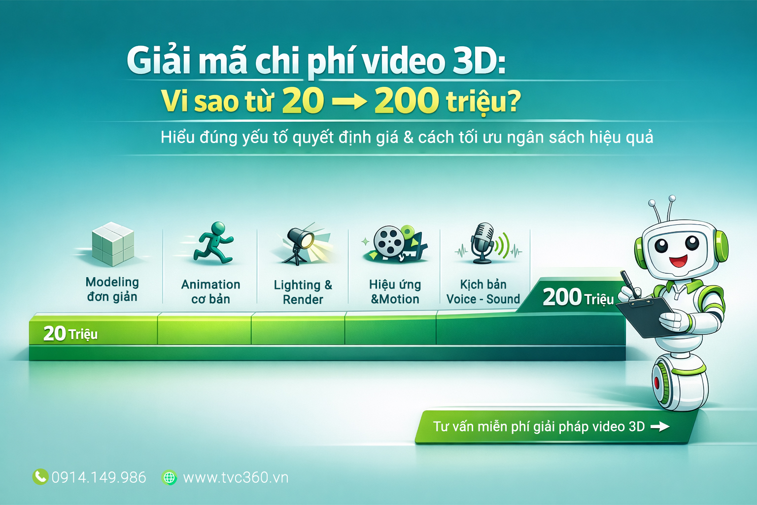 Vì Sao Video 3D Có Giá Từ 20 Triệu Đến 200 Triệu