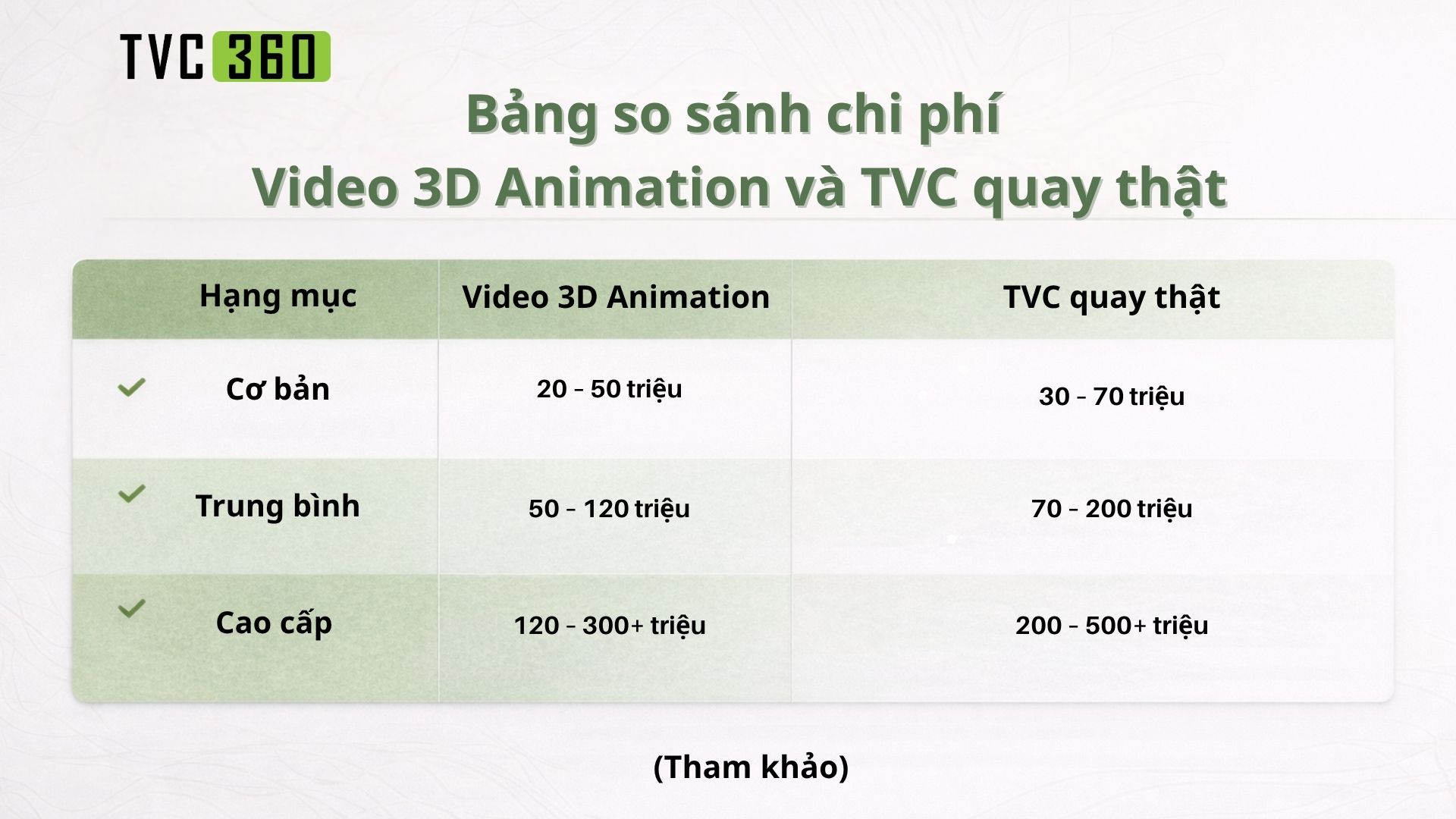 Video 3D Animation hay TVC quay thật: Doanh nghiệp nên chọn gì? 2 Video 3D animation hay TVC quay thật