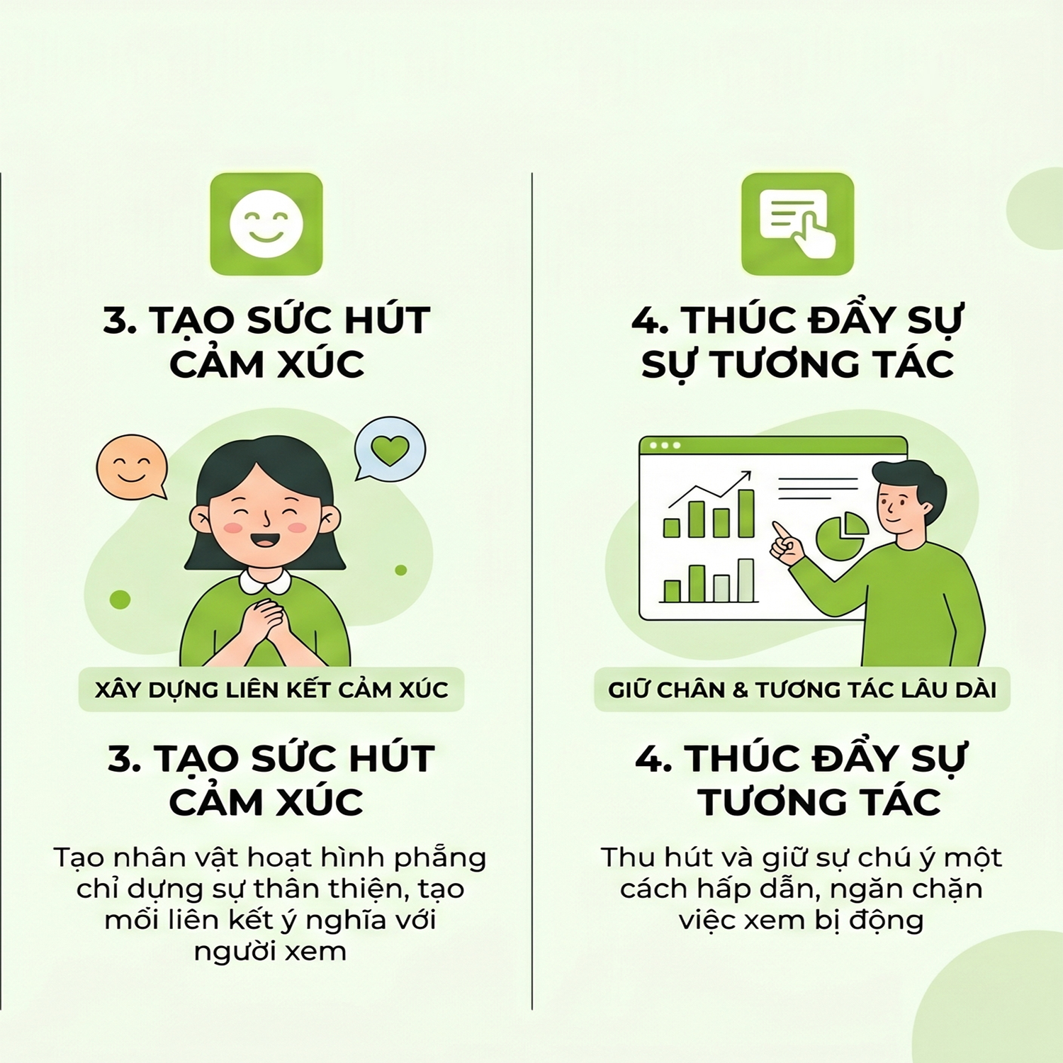 Tại sao 2D Animation giúp tăng khả năng ghi nhớ