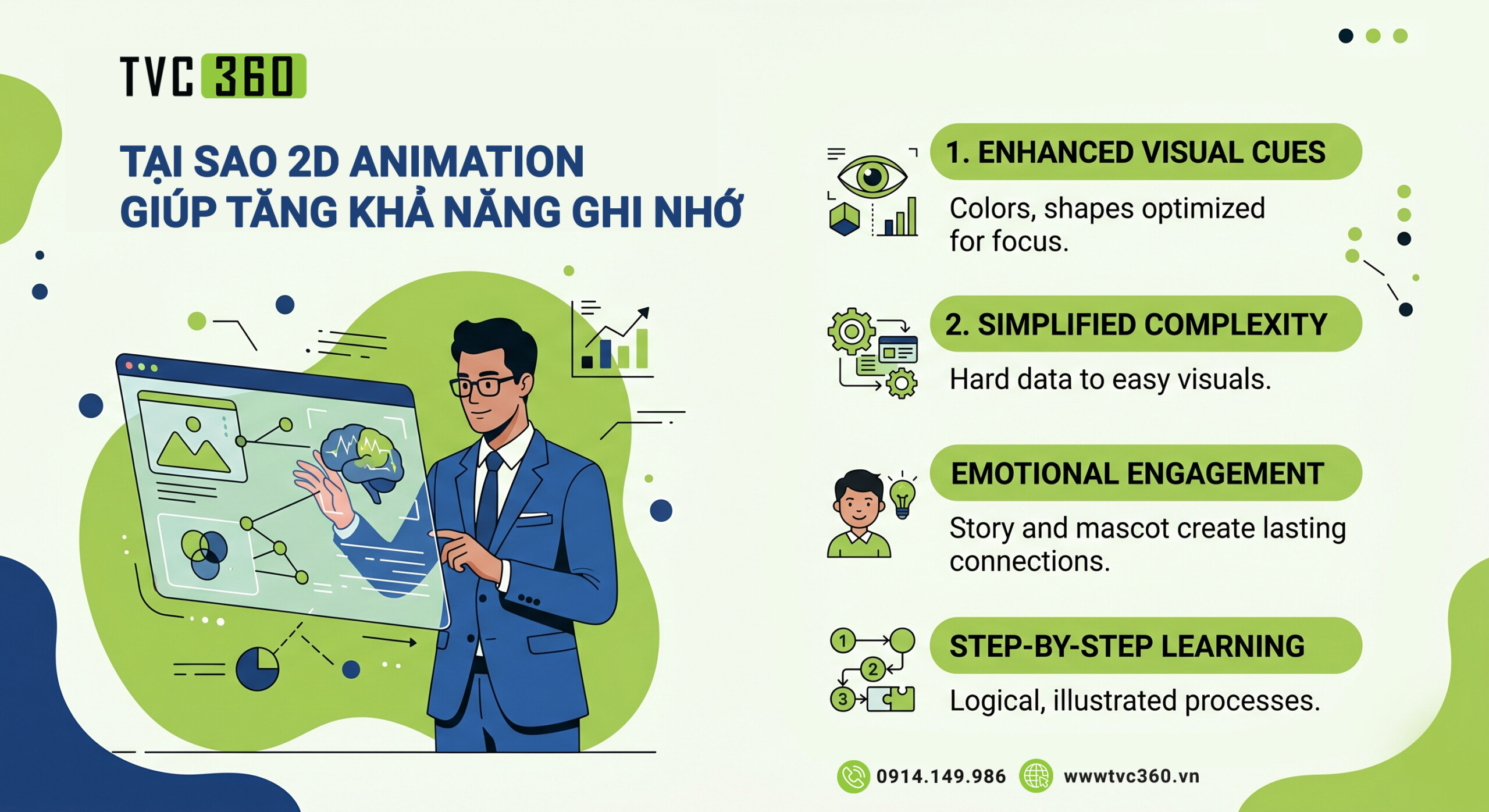 2D Animation giúp tăng khả năng ghi nhớ