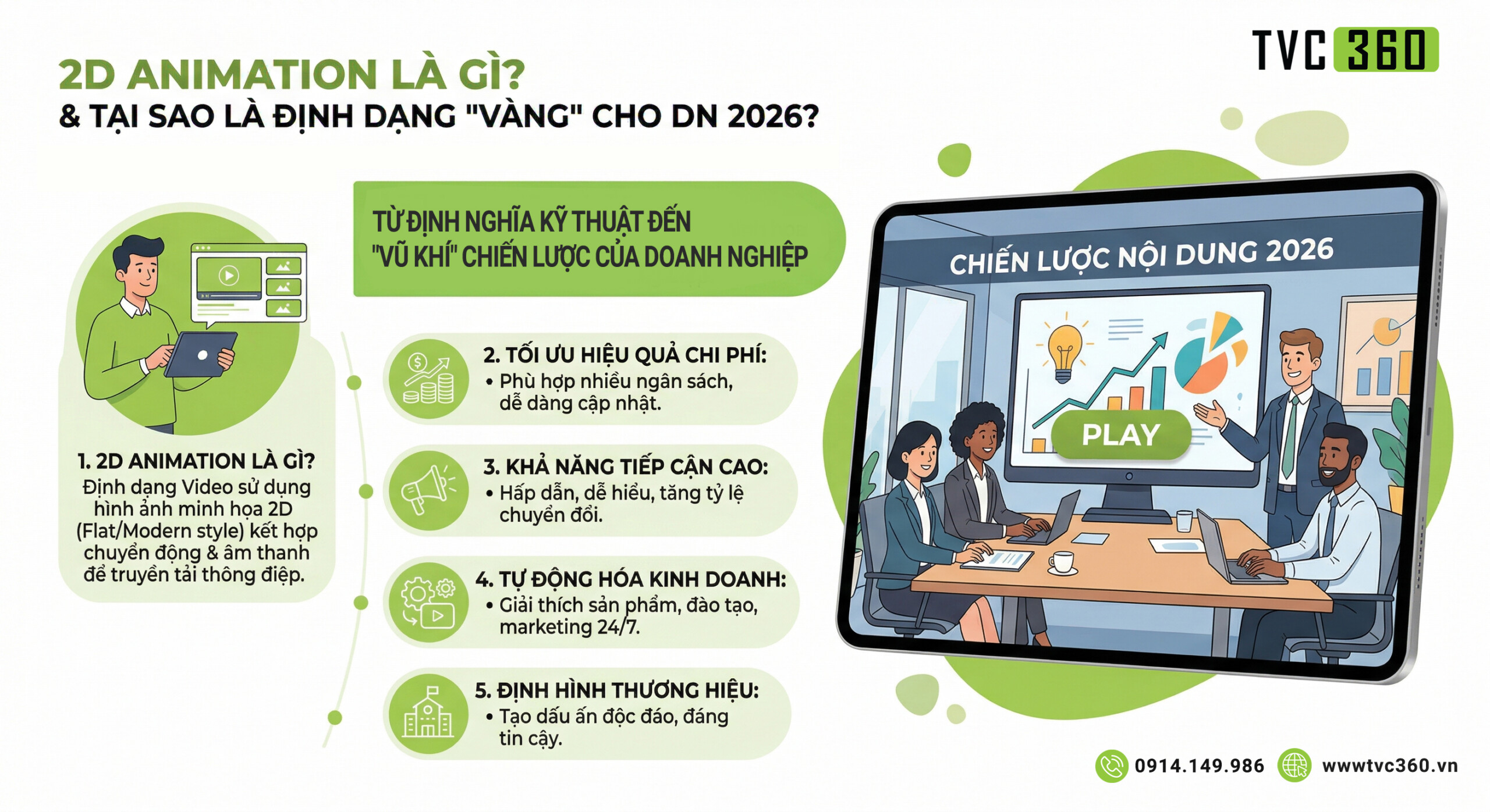 Animation 2D là gì