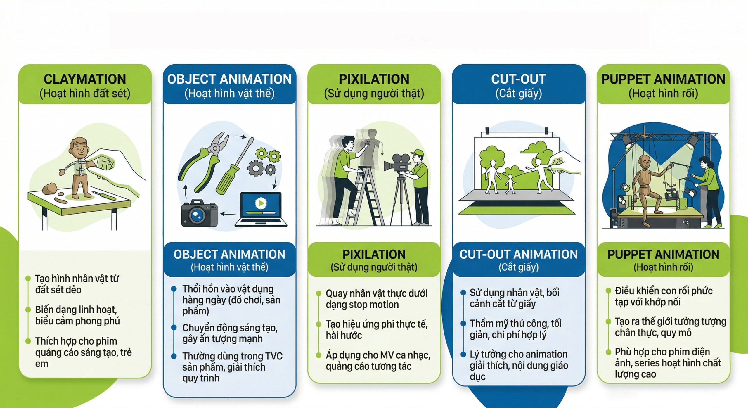 Các loại hình Stop Motion