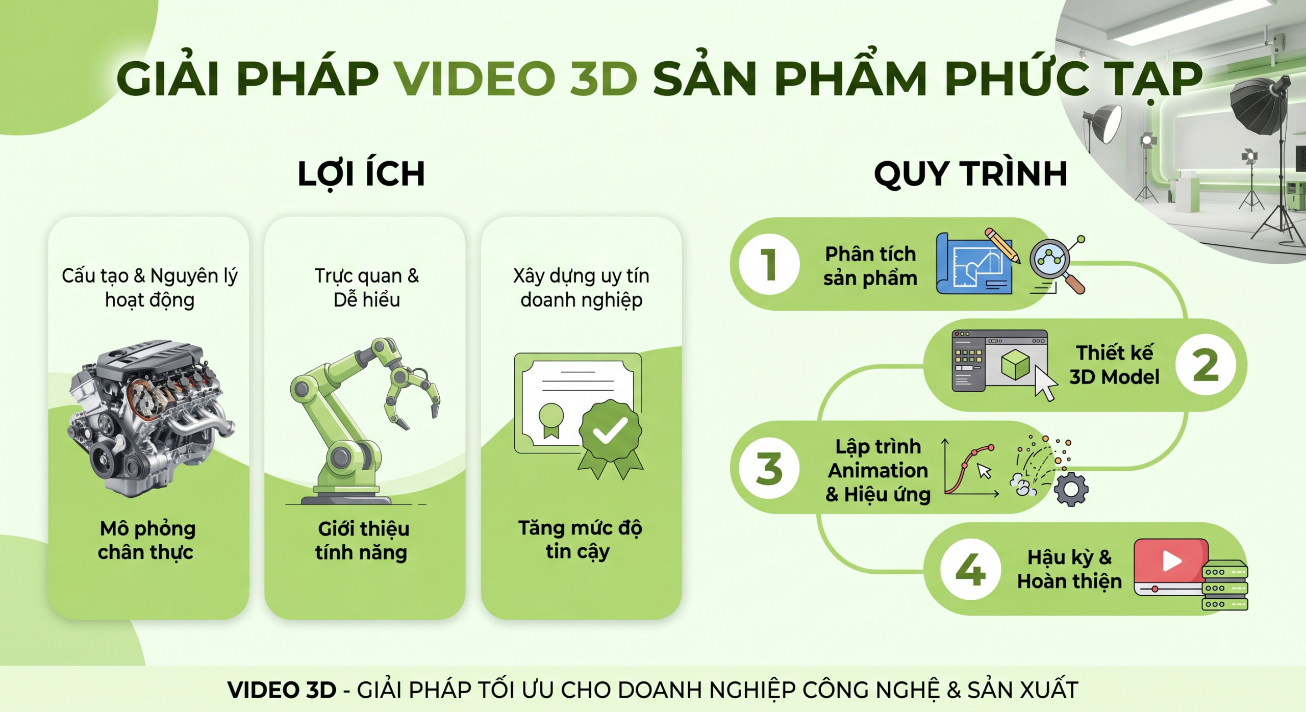 Giải pháp Video 3D sản phẩm phức tạp