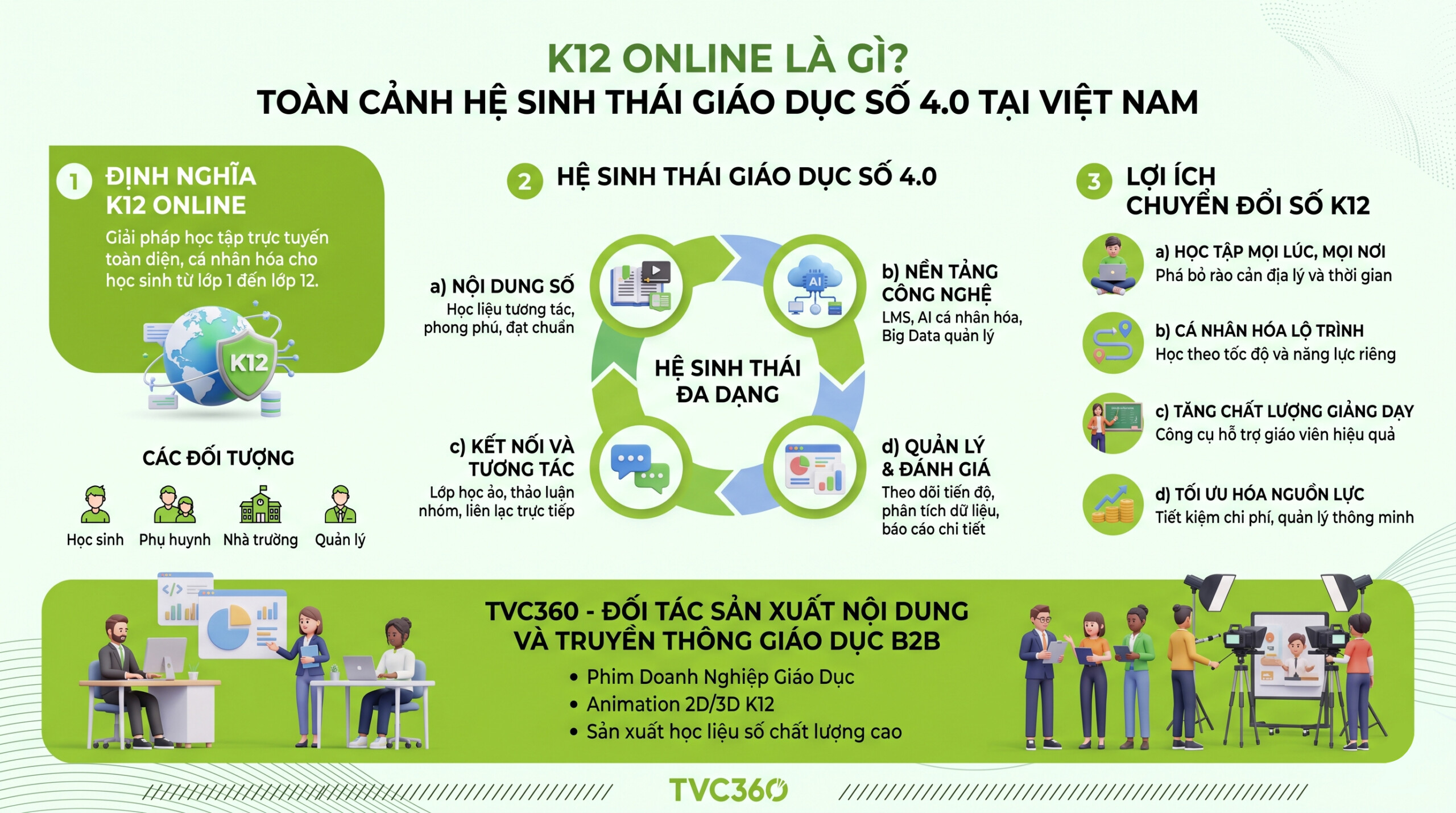 K12 Online Là Gì?