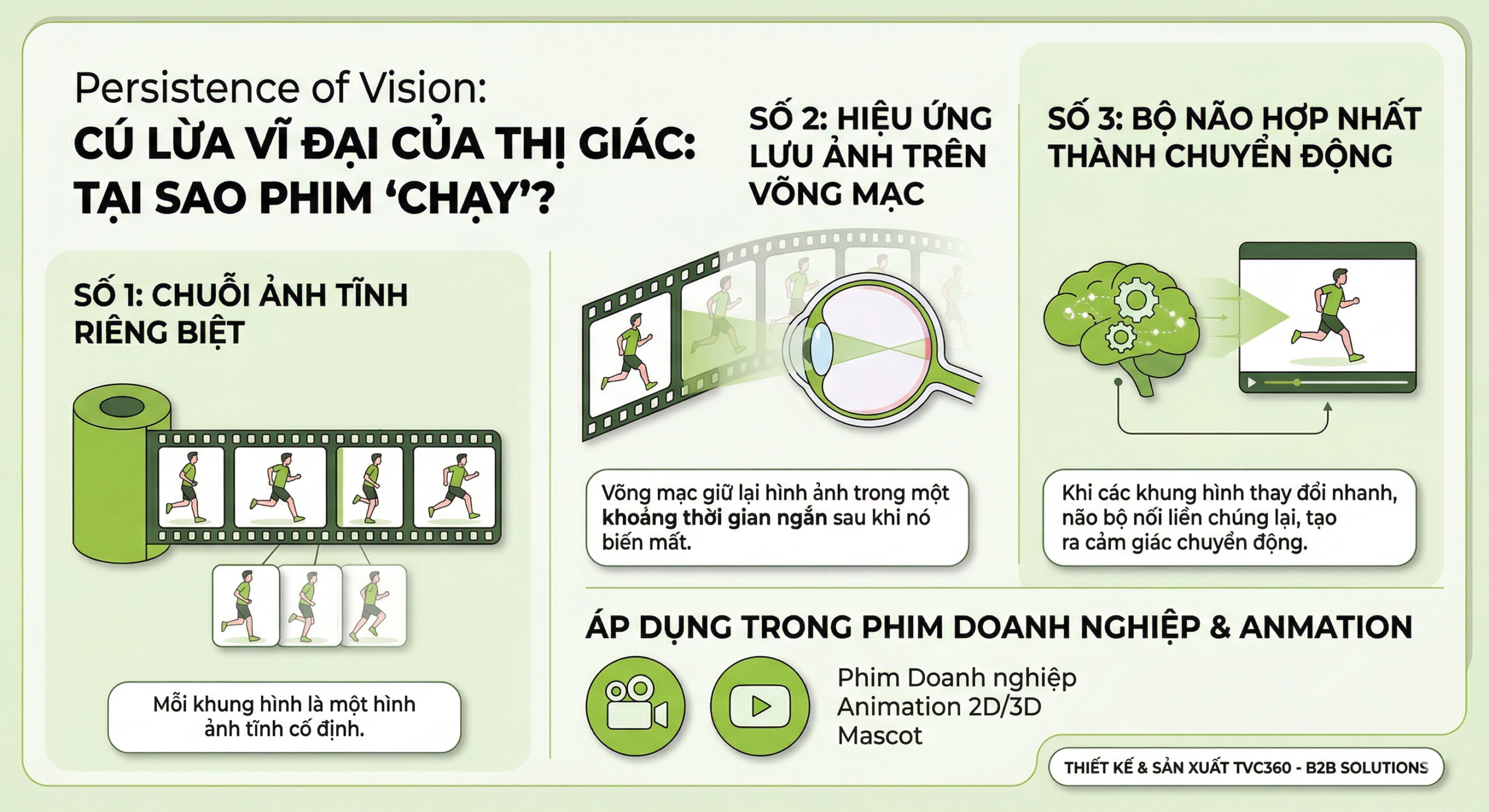 Persistence of Vision