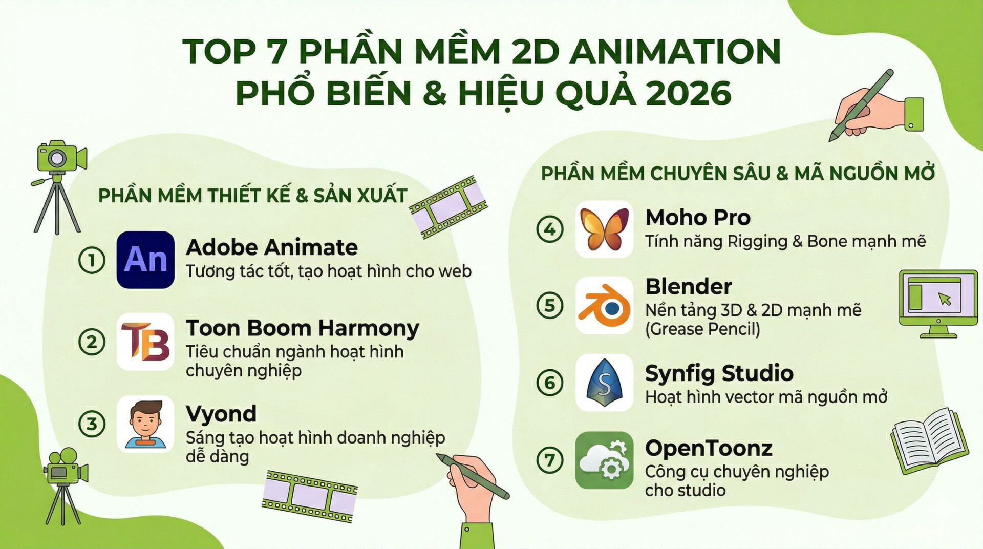 Phần Mềm 2D Animation Chuyên Nghiệp