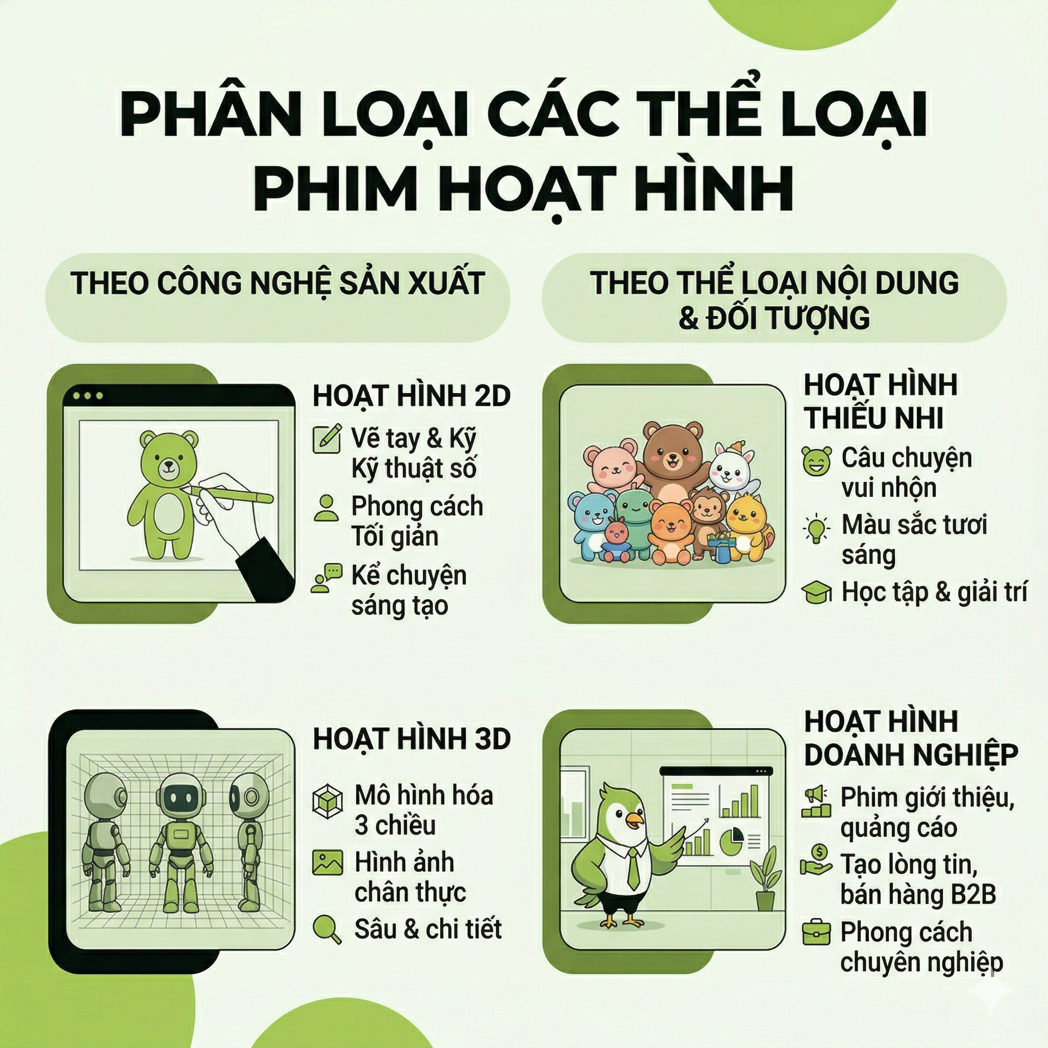 Phân loại Animated Movies