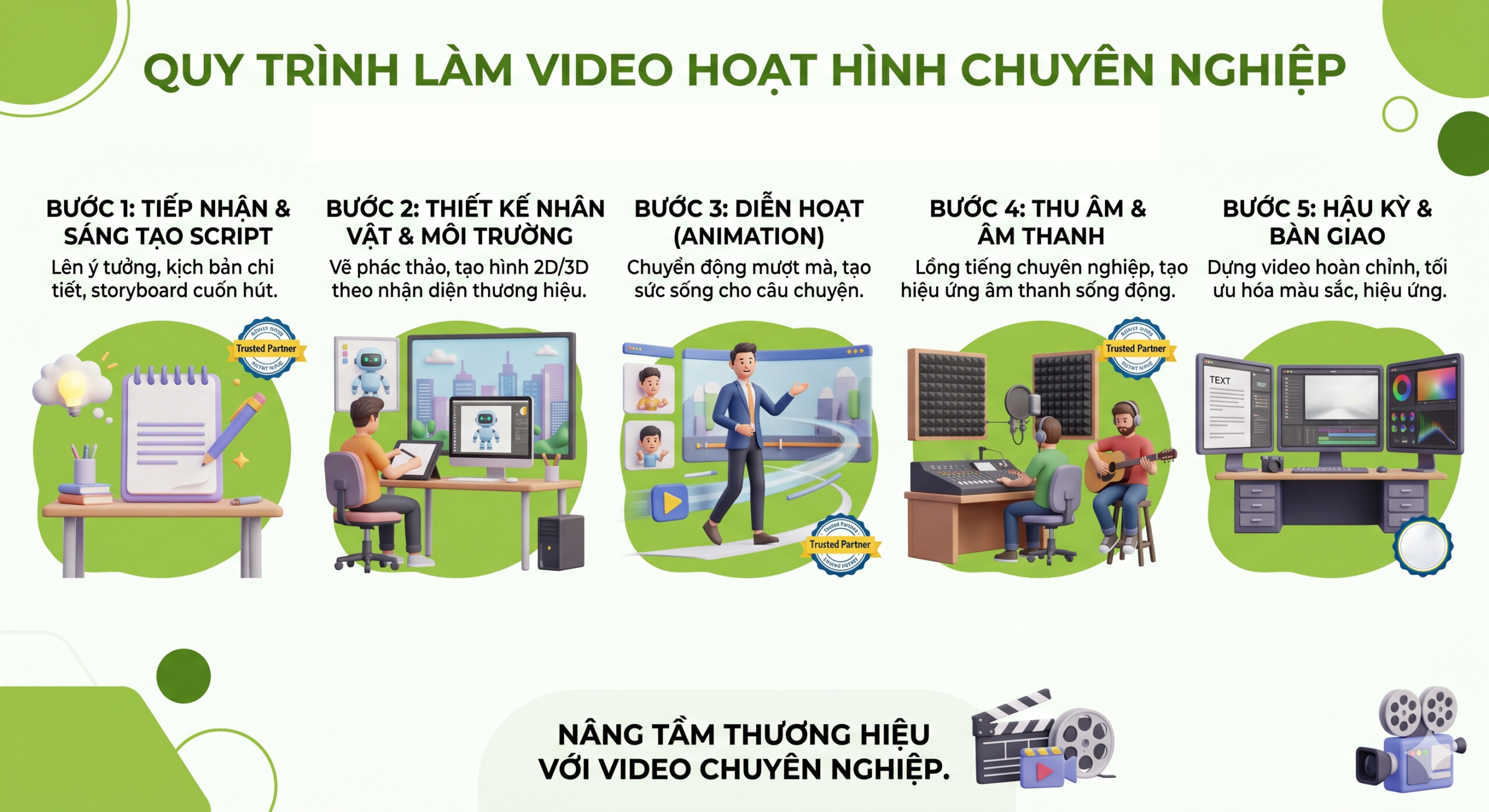 Quy trình Làm Video Hoạt Hình tiêu chuẩn