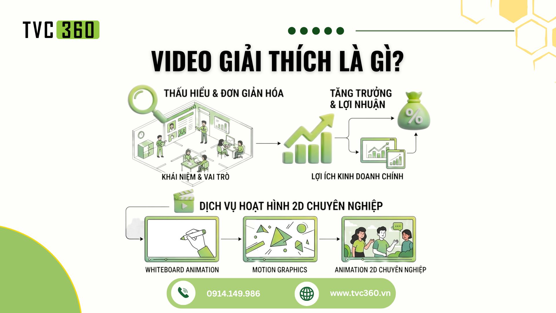 Video giải thích