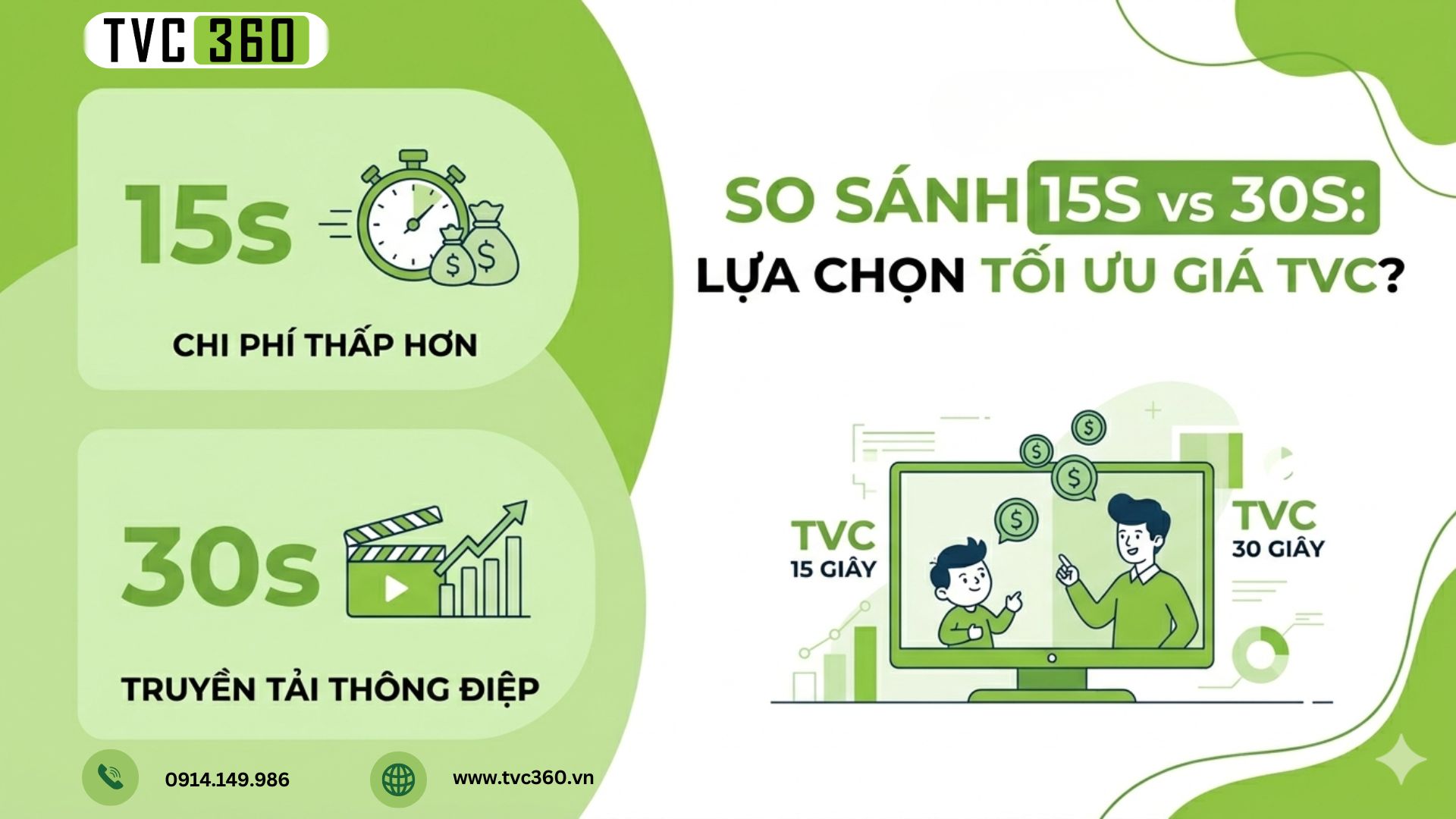 giá TVC quảng cáo